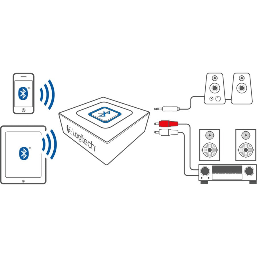BLUETOOTH AUDIO ADAPTER MAKE YOUR WIRED SPEAKERS BLUETOOTH