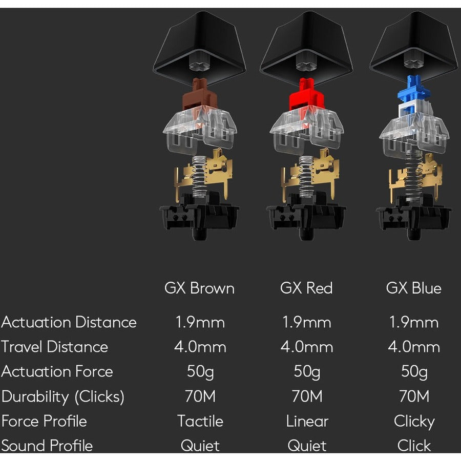 G513 CARBON LIGHTSYNC RGB MECHANICAL GAMING KEYBOARD LINEAR