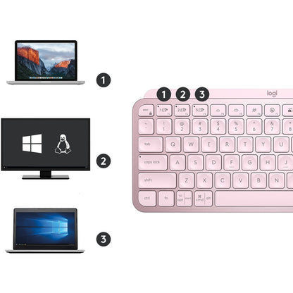 MX KEYS MINI ROSE WL KEYBOARD